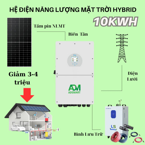 Gói Hệ Thống Điện Mặt Trời 10.44KWP(Lưu Trữ 15KWH)
