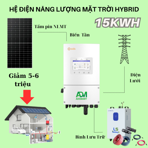 Gói Hệ Thống Điện Mặt Trời 15KWP (Lưu Trữ 30KWH)
