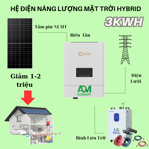 Gói Hệ Thống Điện Mặt Trời Độc Lập 3.24KWP (Lưu trữ 5.12KWH)