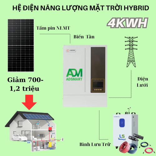 Gói Hệ Thống Điện Mặt Trời 4 KWP (Trữ 7,5KWH)