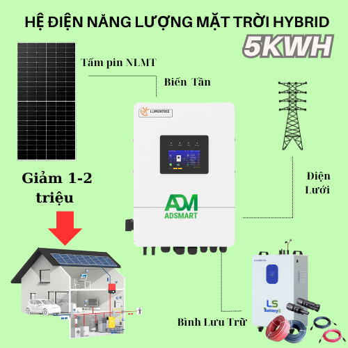 Gói Hệ Thống Điện Mặt Trời 5 KWP (Lưu trữ 15 KWH)