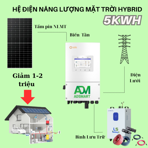 Gói Hệ Thống Điện Mặt Trời 5,65 KWP (Trữ 15KWH)