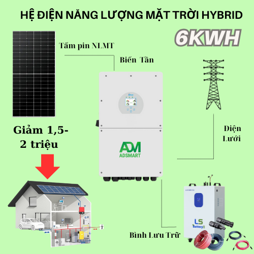 Gói Hệ Thống Điện Mặt Trời 6,3 KWP (Trữ 14.3KWH)