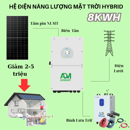 Gói Hệ Thống Điện Mặt Trời 8,47 KWP (Trữ 14.3KWH)